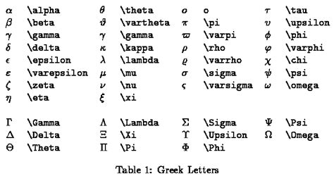 omega symbol latex|latex greek alphabet.